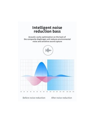 Auriculares inalámbricos con Bluetooth 5,0,...