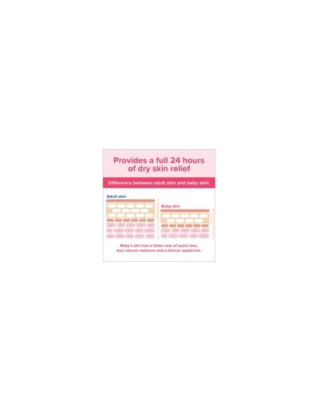 Johnson's Moisturizing Pink Baby Lotion con aceite de coco, 3.4 Fl. Oz ( pequeño)