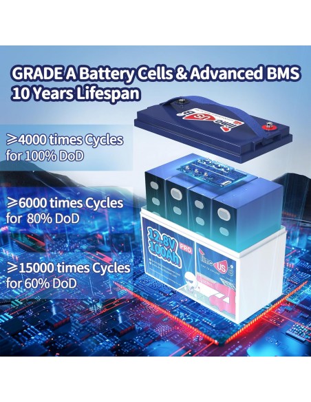 Batería Lifepo4 para autos y sistemas de energía 12.8 V 100 Ah