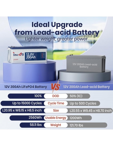 Batería Lifepo4 para autos y sistemas de energía 12.8 V 200 Ah