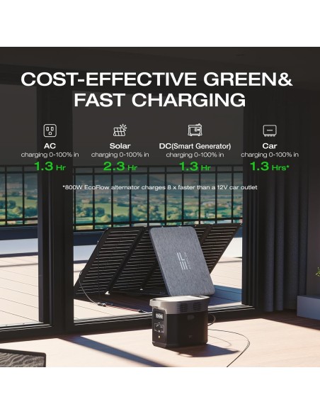 EcoFlow DELTA 2 1024 Wh Bateria y Potencia de salida 1800 W ( entrega en 60 días aprox)