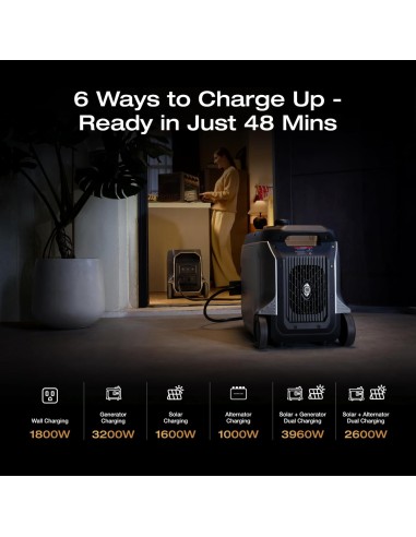 EcoFlow DELTA 3 Ultra Plus Potencia de Salida...