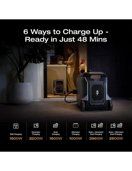 EcoFlow DELTA 3 Ultra Plus Potencia de Salida 3.600 W (salida pico de 7.200 W)(Entrega en 60 días aprox)