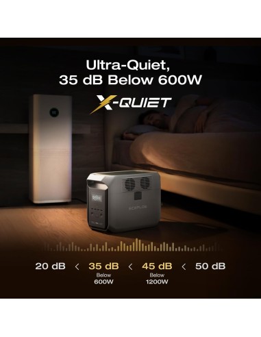 EcoFlow DELTA 3 1536 Wh de Bateria y Potencia...