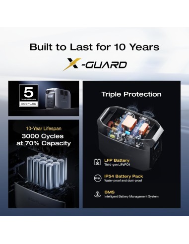 EcoFlow DELTA 3 1536 Wh de Bateria y Potencia...