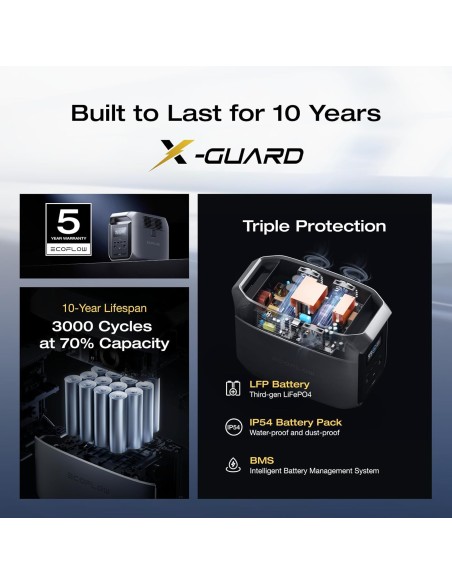 EcoFlow DELTA 3 1536 Wh de Bateria y Potencia de salida 1800 W(Entrega en 60 días aprox)