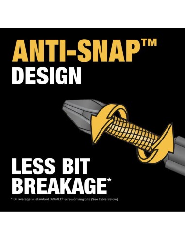 Juego de Puntas DEWALT MAXFIT ULTRA 1/4" Hex de...