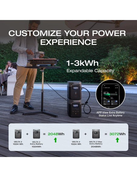 EcoFlow DELTA 2 1024 Wh Bateria y Potencia de salida 1800 W