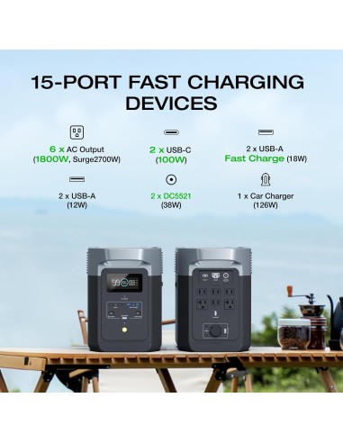 EcoFlow DELTA 2 1024 Wh Bateria y Potencia de...