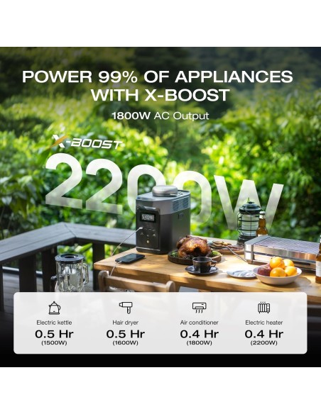EcoFlow DELTA 2 1024Wh Bateria y Potencia de salida 1800 W